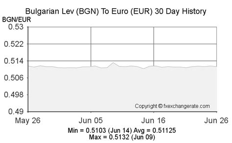 415 Bulgarian levs to Euros Exchange Rate. Convert BGN/EUR